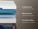 Nectar Ultra Memory Foam Mattress — view 7