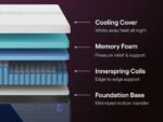 Nectar Luxe Hybrid Mattress — view 4