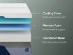 Nectar Premier Memory Foam Mattress — view 5