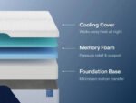 Nectar Classic Memory Foam Mattress — view 4